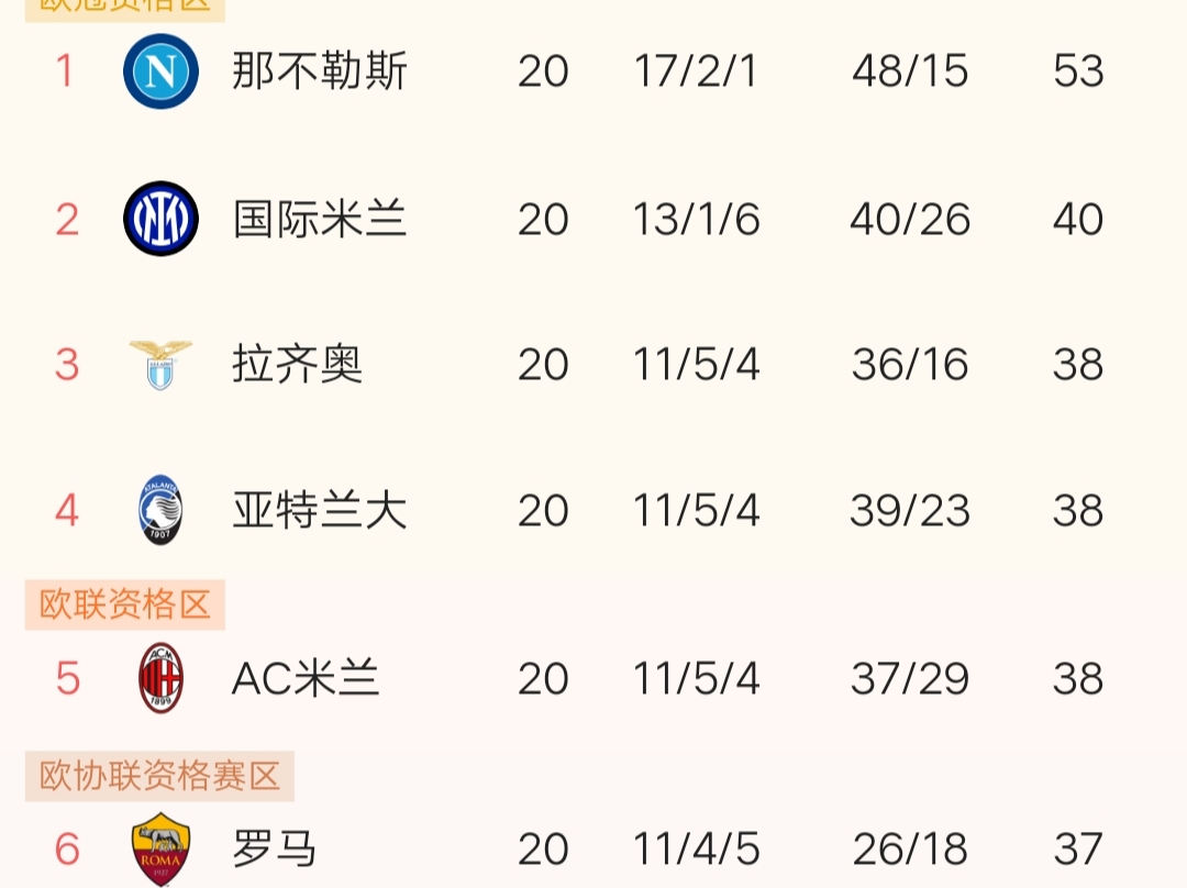 萨索洛客场绝杀对手，积分上升